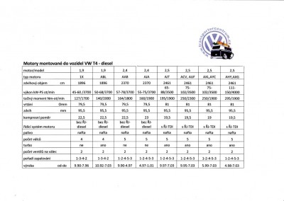 Motory T4 Diesel .jpg